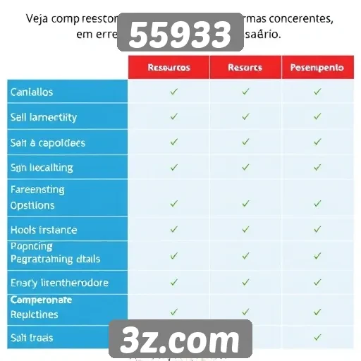 Comparativo entre 55933 e plataformas concorrentes